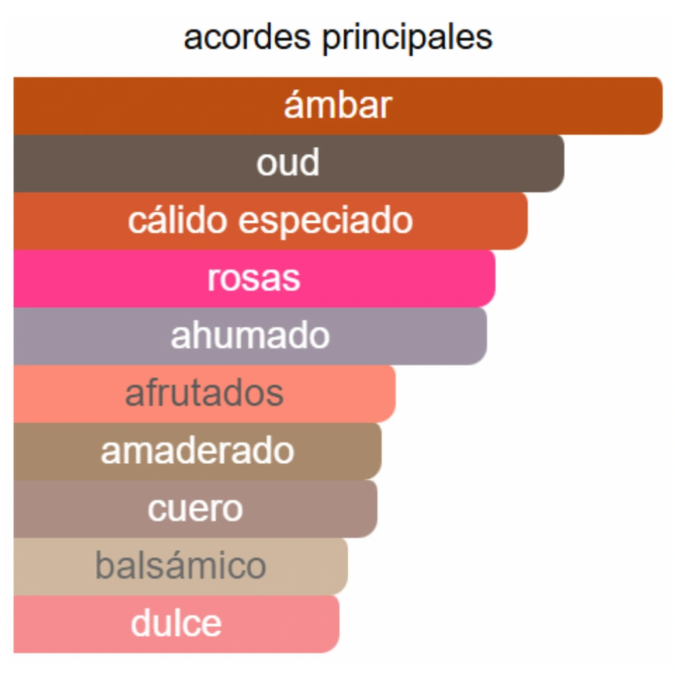 OMBRE NOMADE