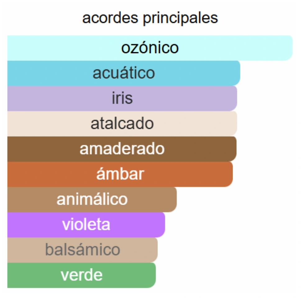 CREED GREEN IRISH TWEED - Imagen 3