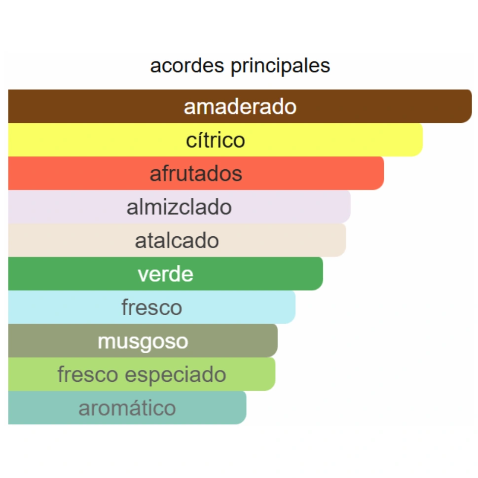 AETHER - PDM GREENLEY DUPE - Imagen 3