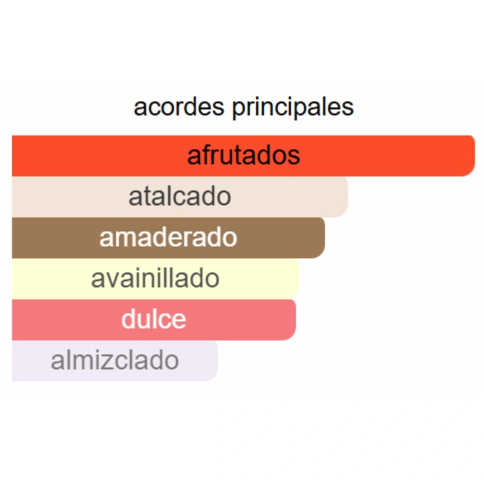 BURBERRY EDP - Imagen 3