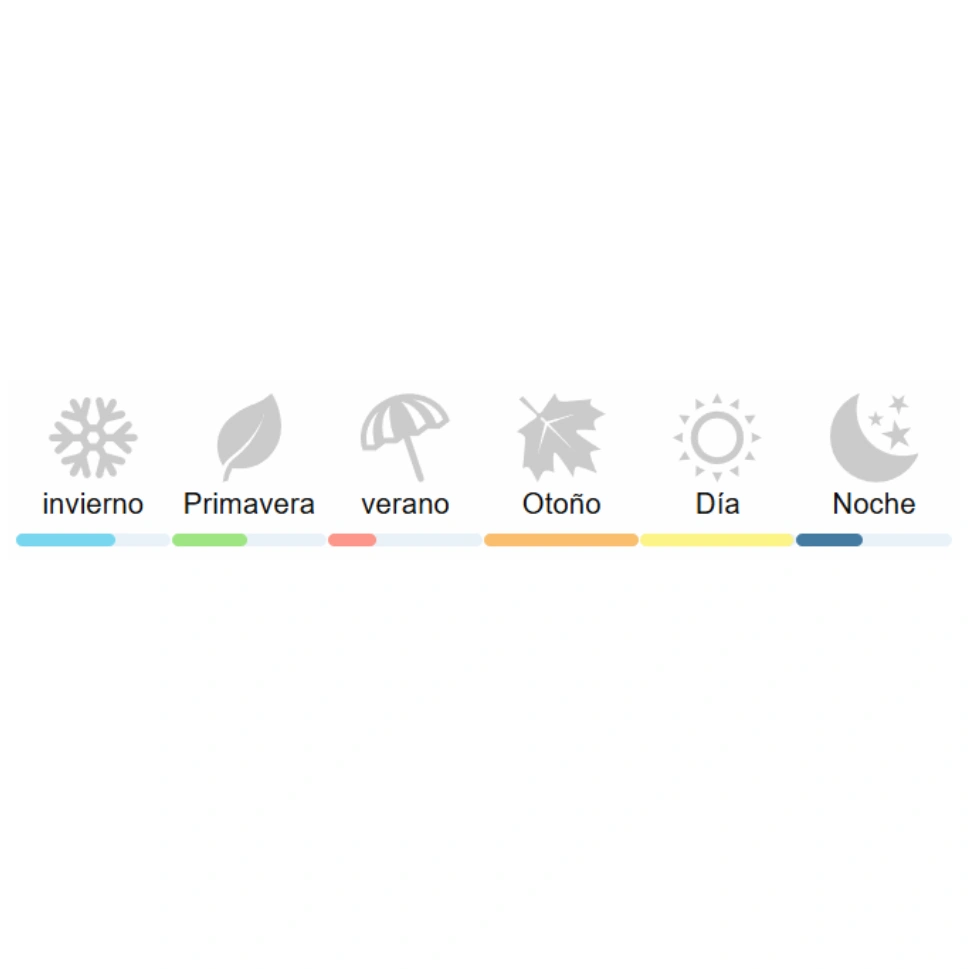 BURBERRY EDP - Imagen 5