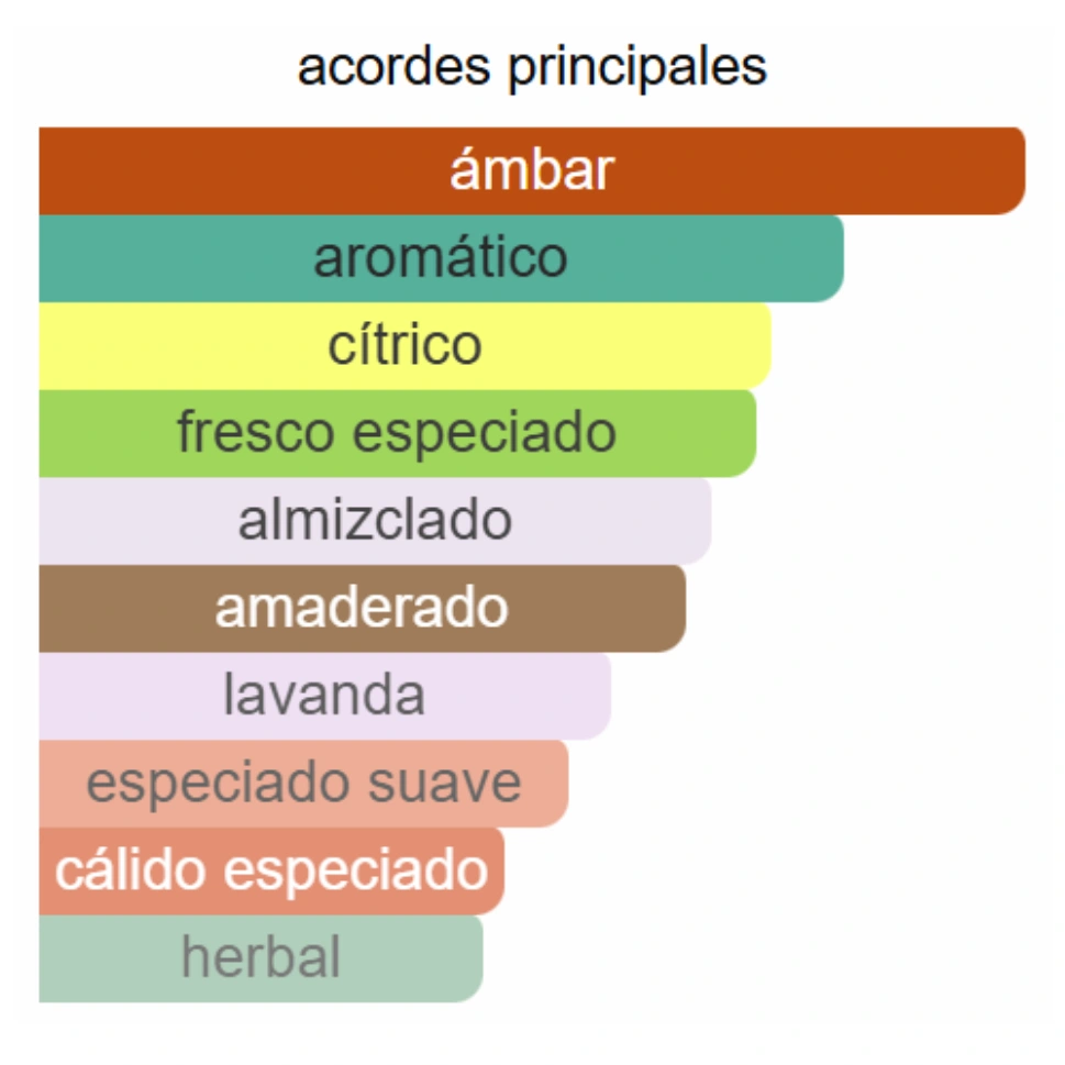 CLUB DE NUIT URBAN MAN ELIXIR - SAUVAGE DUPE - Imagen 3