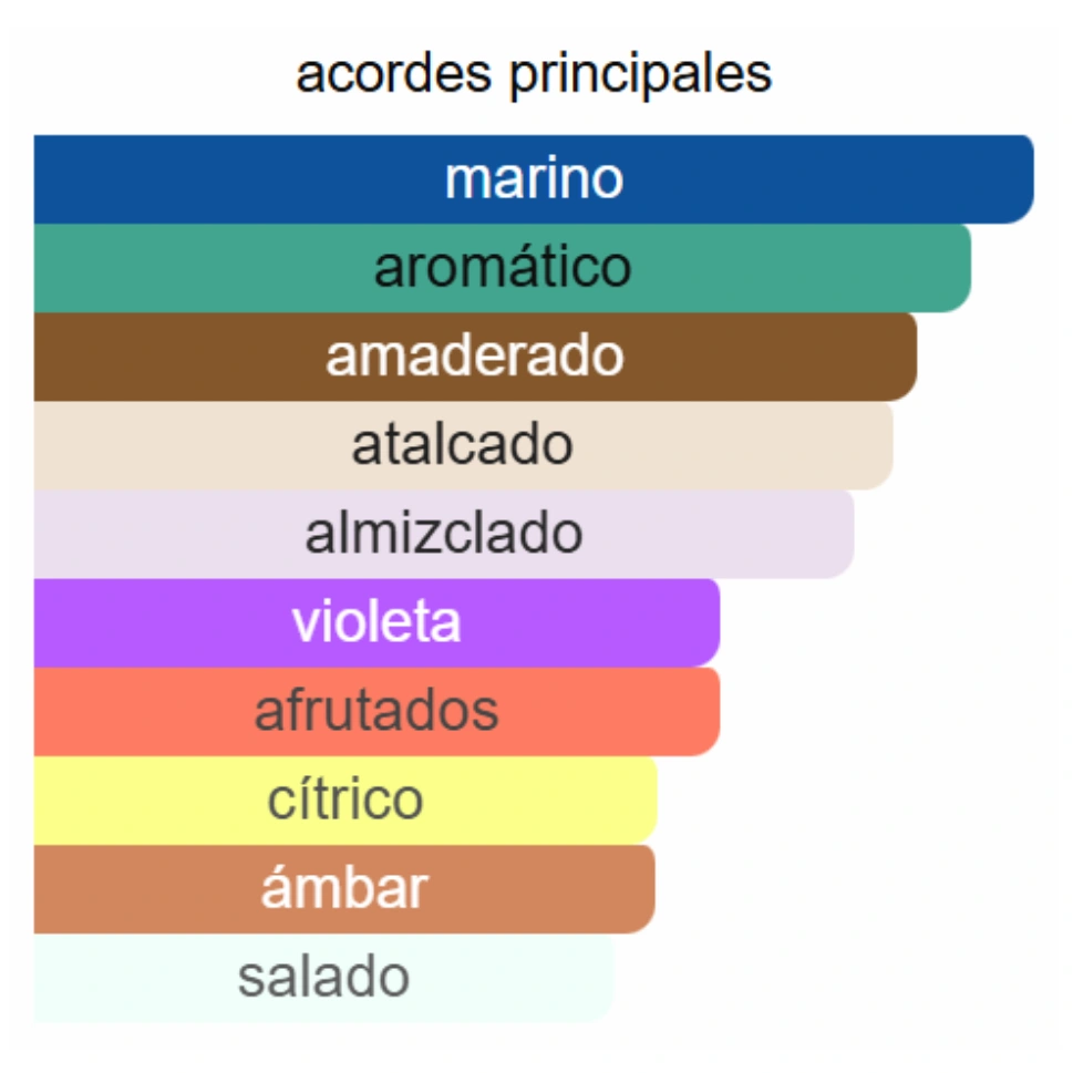 CLUB DE NUIT MILESTONE - MILLESIME IMPERIAL DUPE - Imagen 3