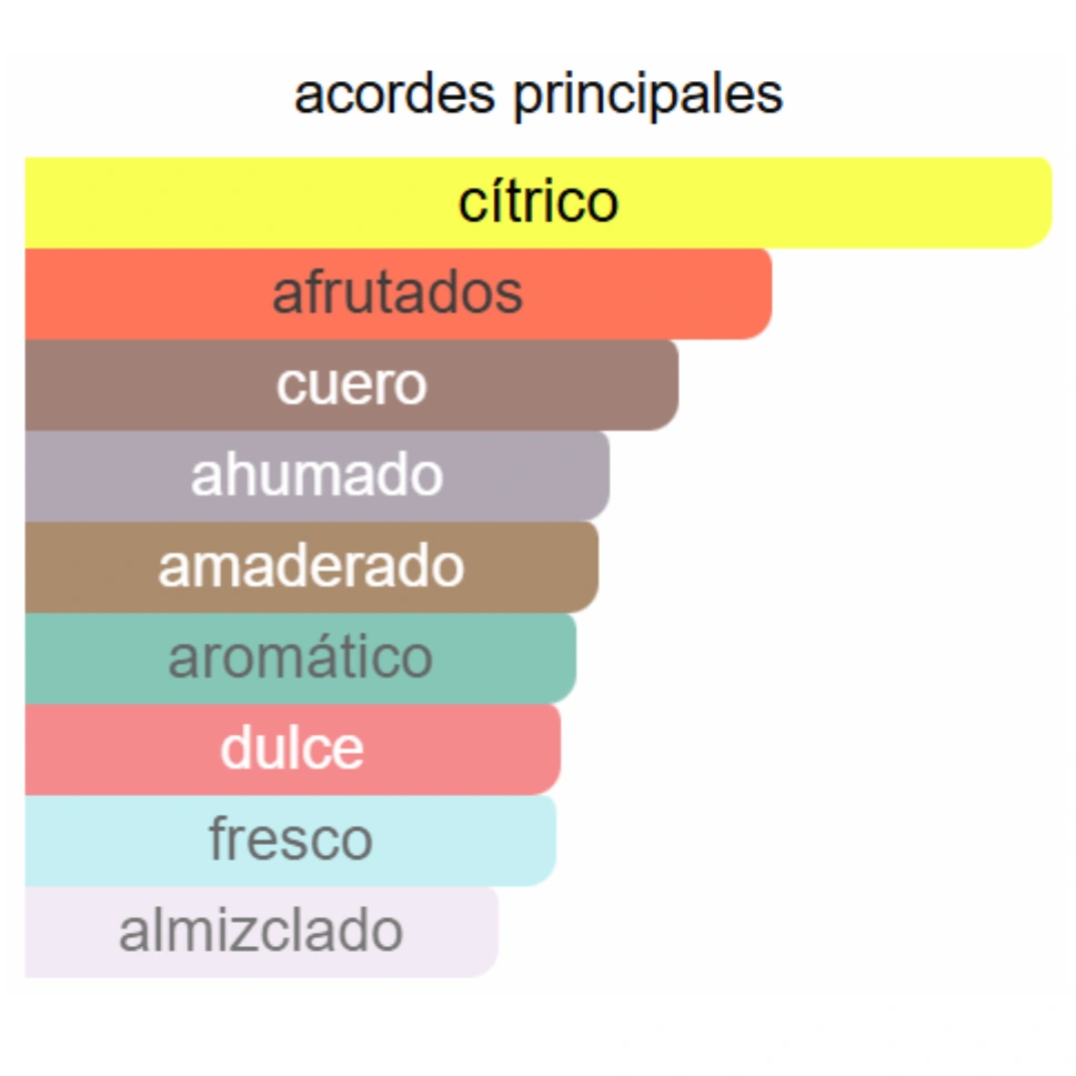 CLUB DE NUIT INTENSE MAN - AVENTUS DUPE - Imagen 3