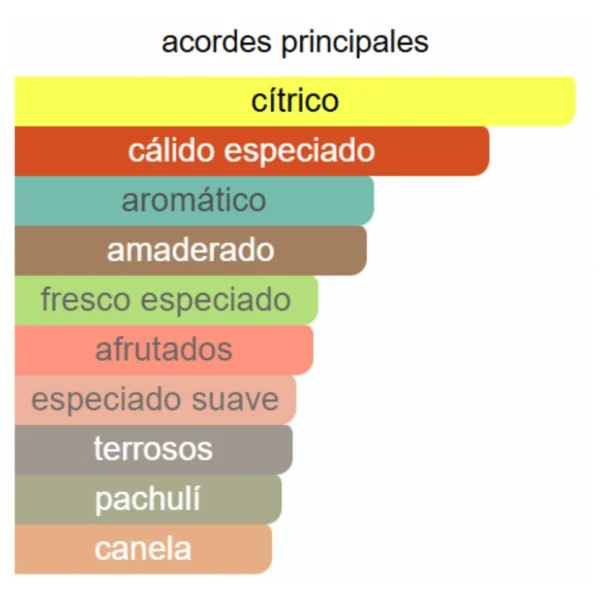 ABSOLU AVENTUS - CREED