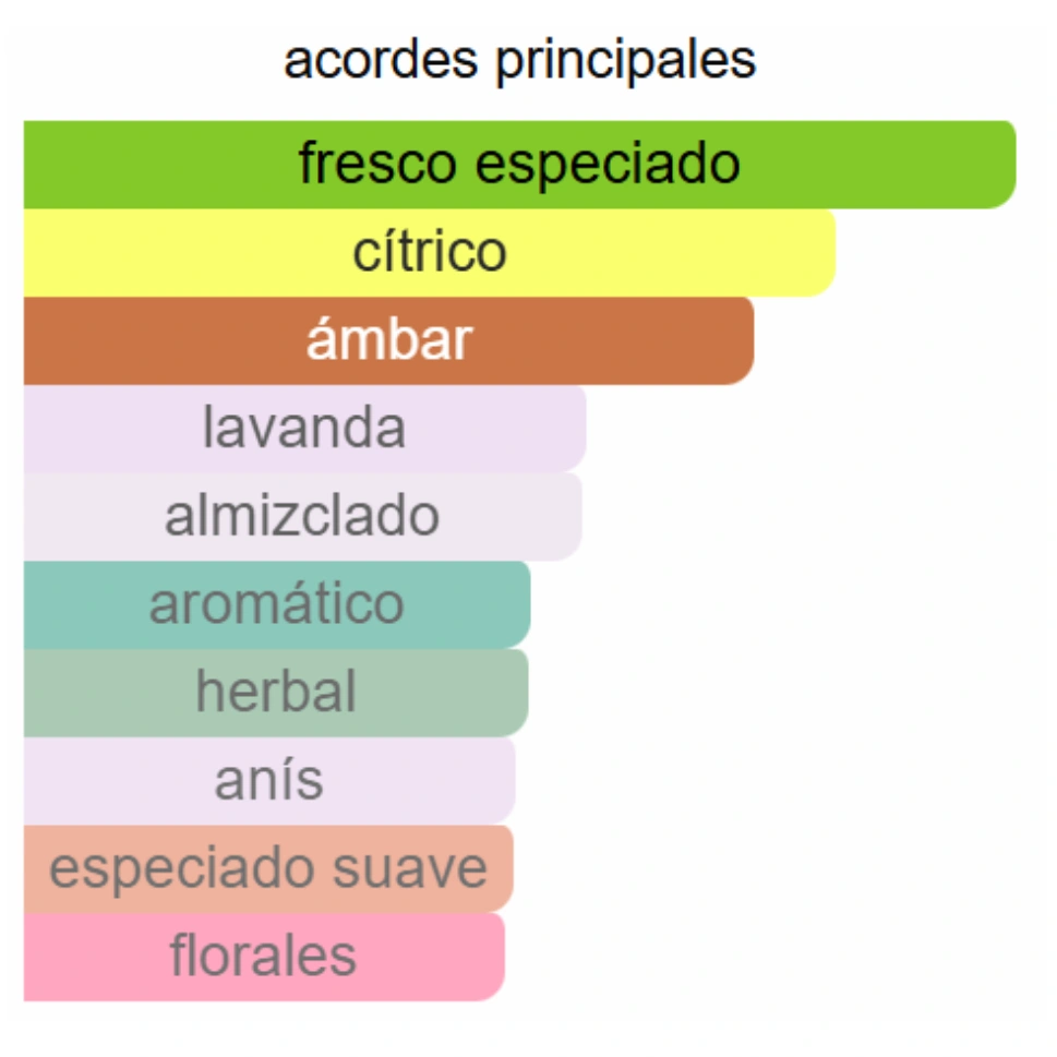 SAUVAGE EAU DE PARFUM - Imagen 3