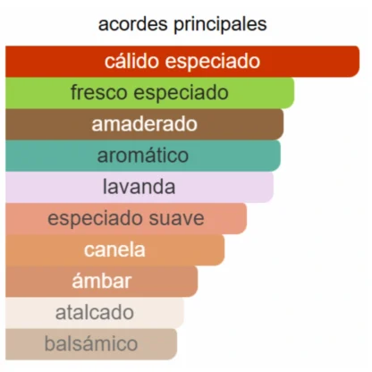 SAUVAGE ELIXIR - Imagen 3