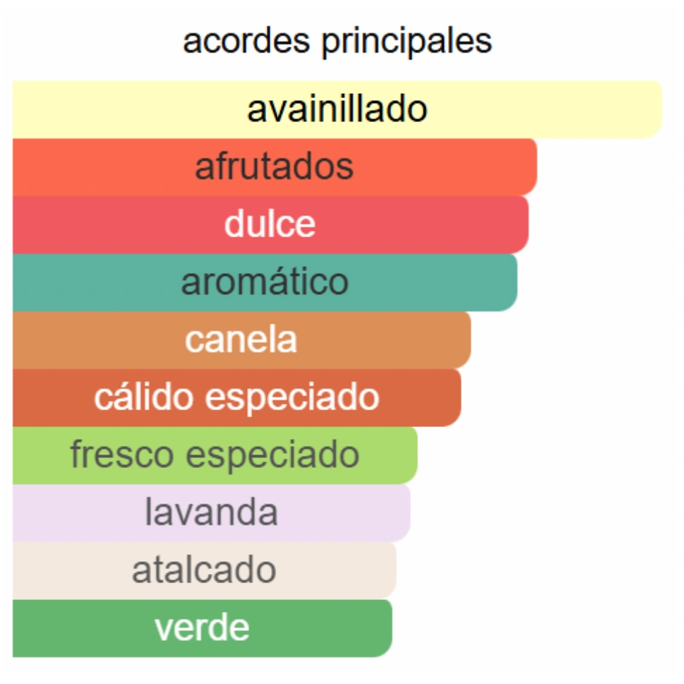 ULTRA MALE - Imagen 3