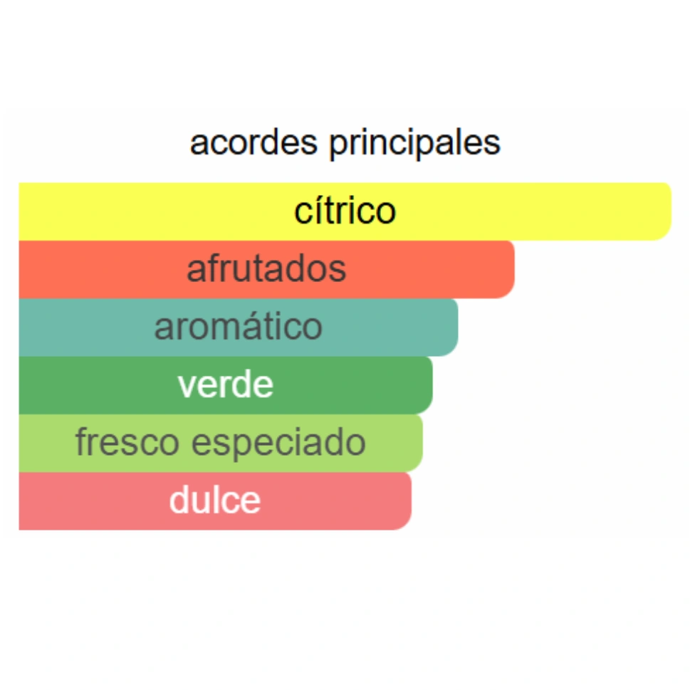 PACIFIC CHILL - Imagen 3
