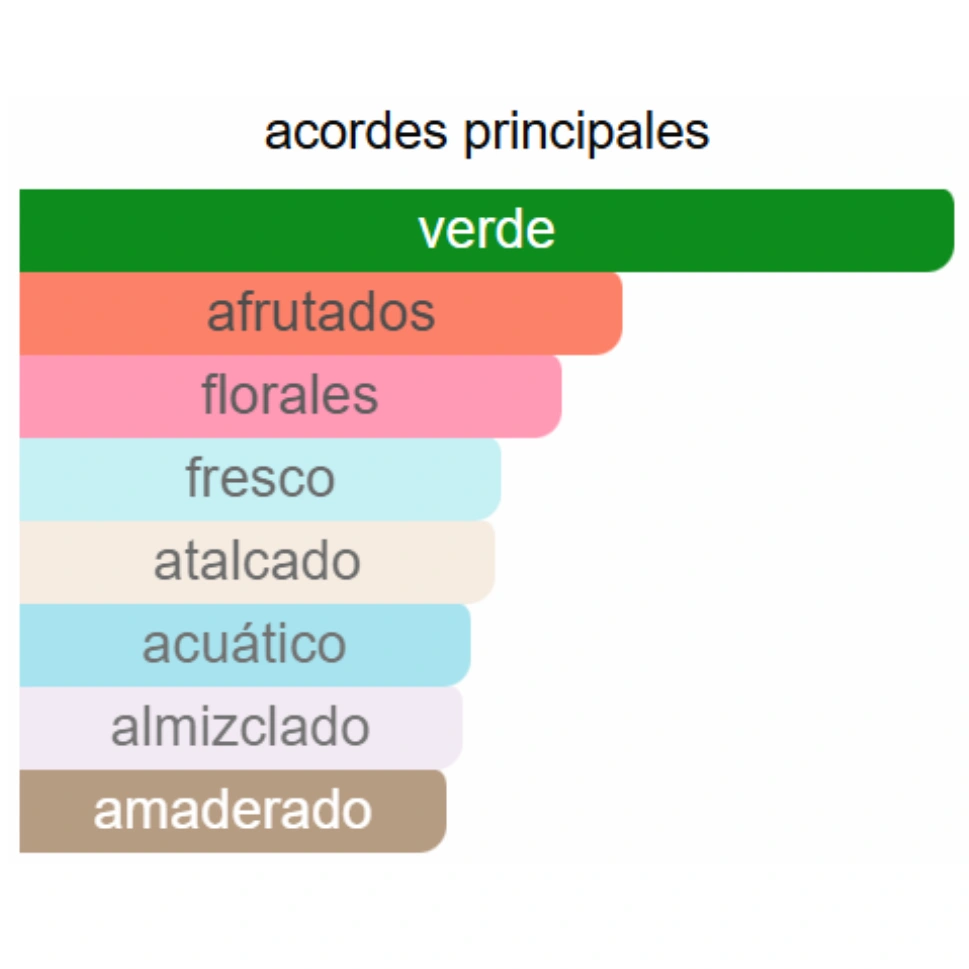 NAUTICA VOYAGE - Imagen 3