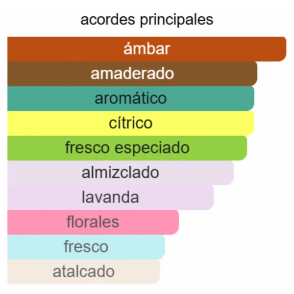 PERCIVAL - Imagen 3