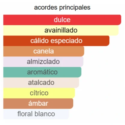 ALTHAIR - Imagen 3
