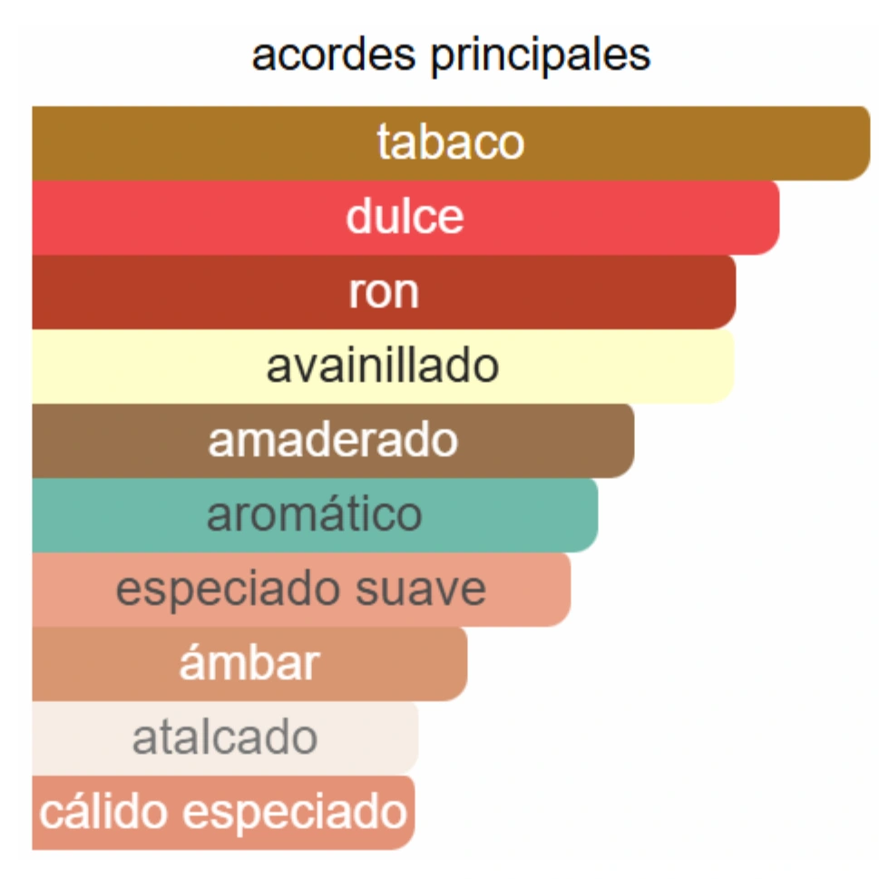 REPLICA JAZZ CLUB - Imagen 3