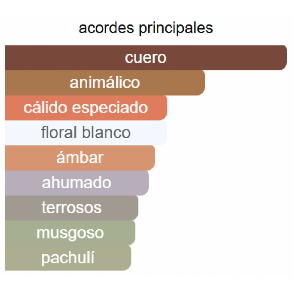 TOM FORD OMBRÉ LEATHER - Imagen 3