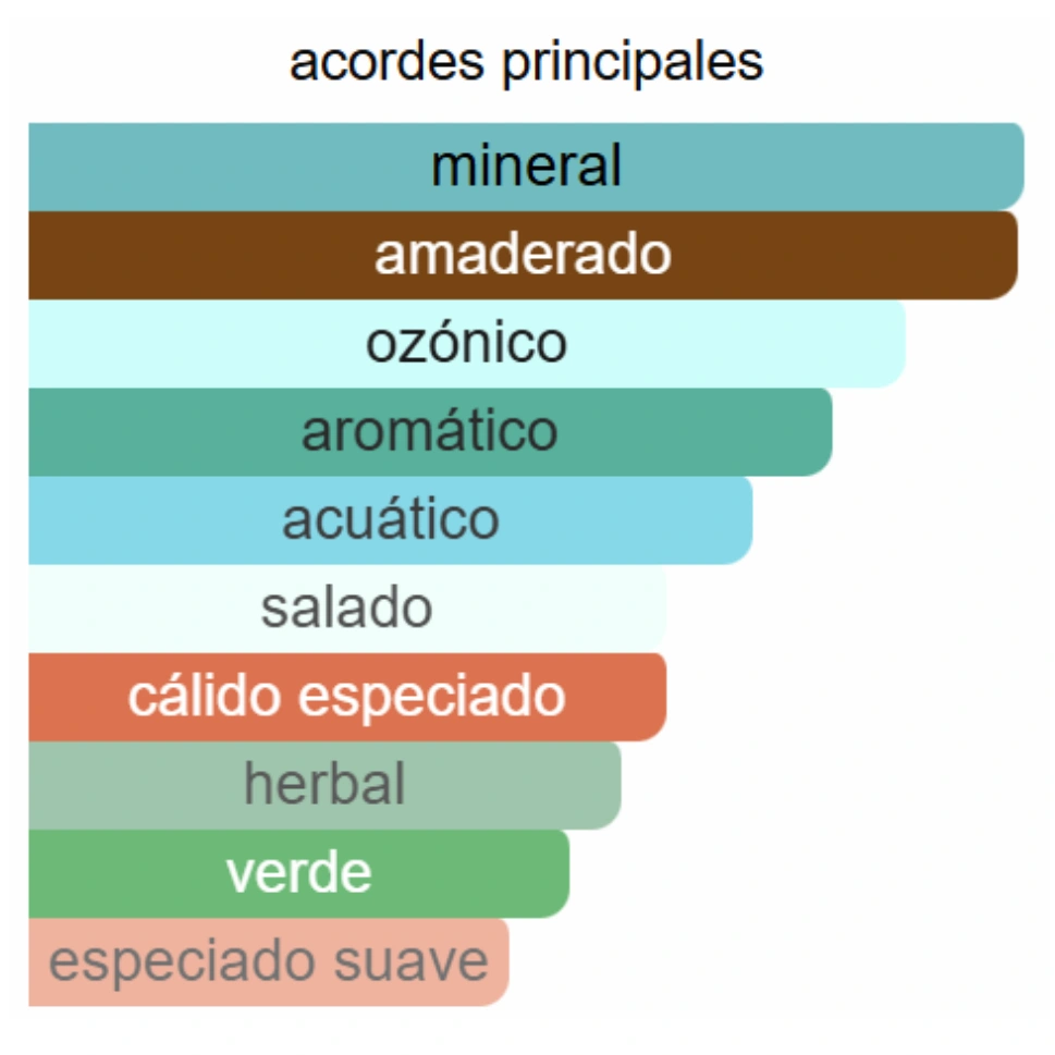 VALENTINO BORN IN ROMA - Imagen 3