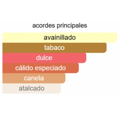 SPICEBOMB EXTREME - Imagen 3