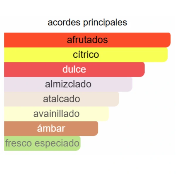 XERJOFF ERBA PURA