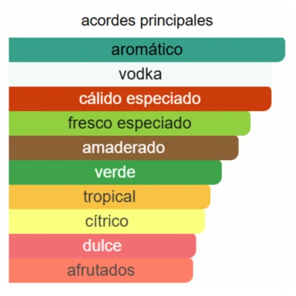 212 VIP MEN - Imagen 3