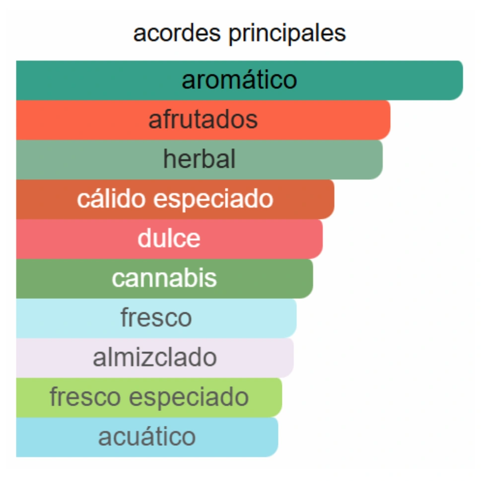 212 MEN HEROES EDT - Imagen 3