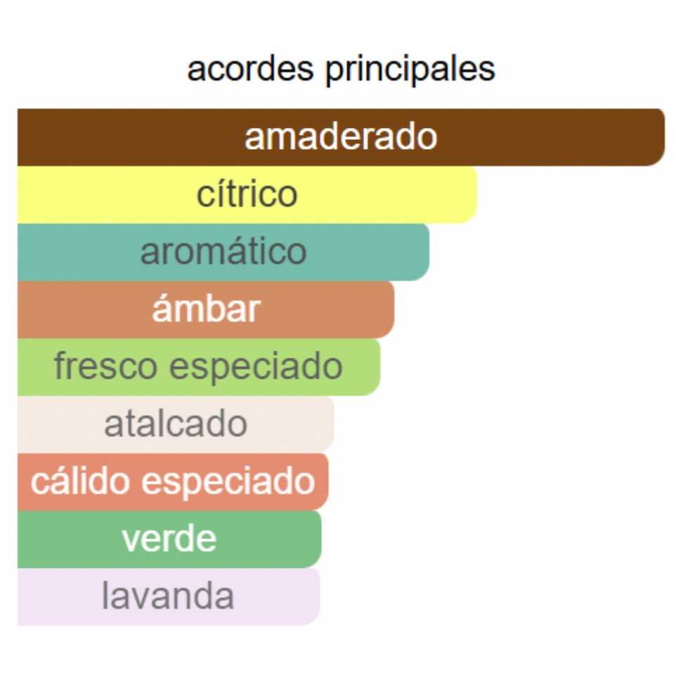 BLEU DE CHANEL PARFUM - Imagen 3