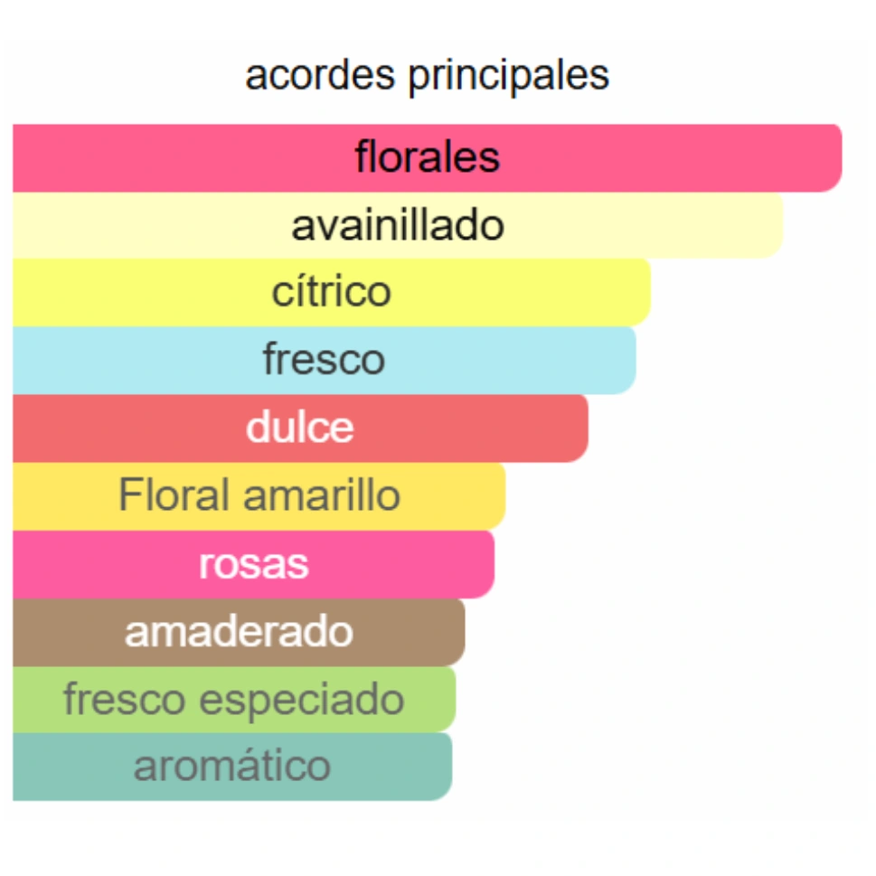 GOOD GIRL BLUSH EDP - Imagen 3