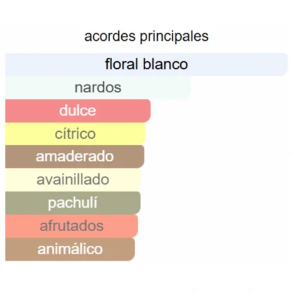 L INTERDIT EDP - Imagen 3