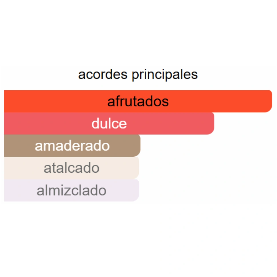 BURBERRY HER EDP - Imagen 3