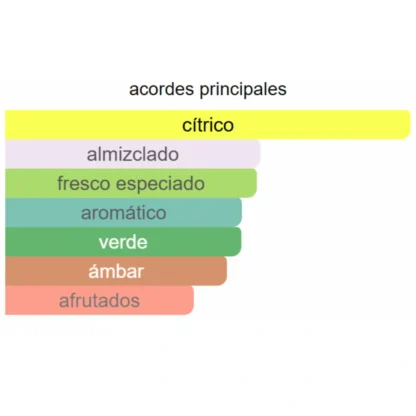 PINNACE COMPLETO 100ML - PACIFIC CHILL DUPE - Imagen 2