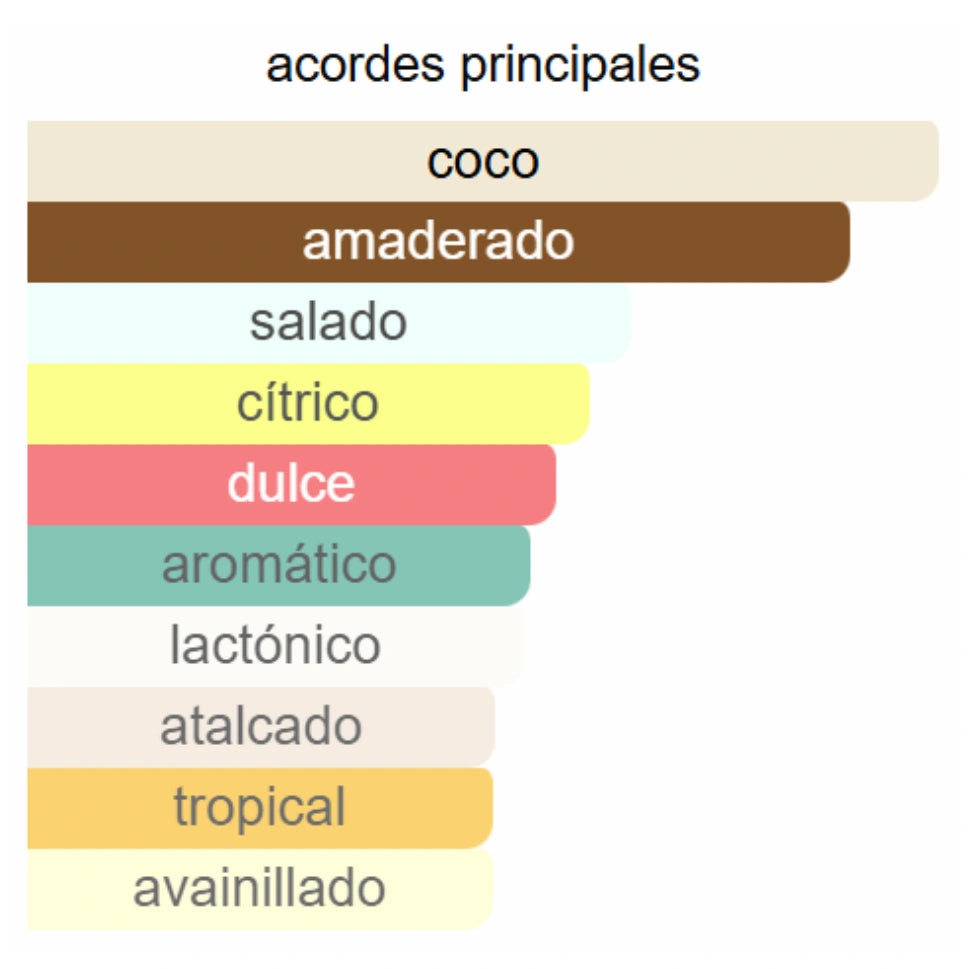 BOSS BOTTLED PACIFIC - Imagen 3