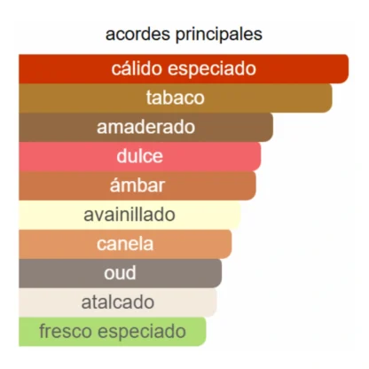 MANCERA RED TOBACCO - Imagen 3