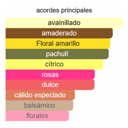 GOOD GIRL BLUSH ELIXIR - Imagen 3