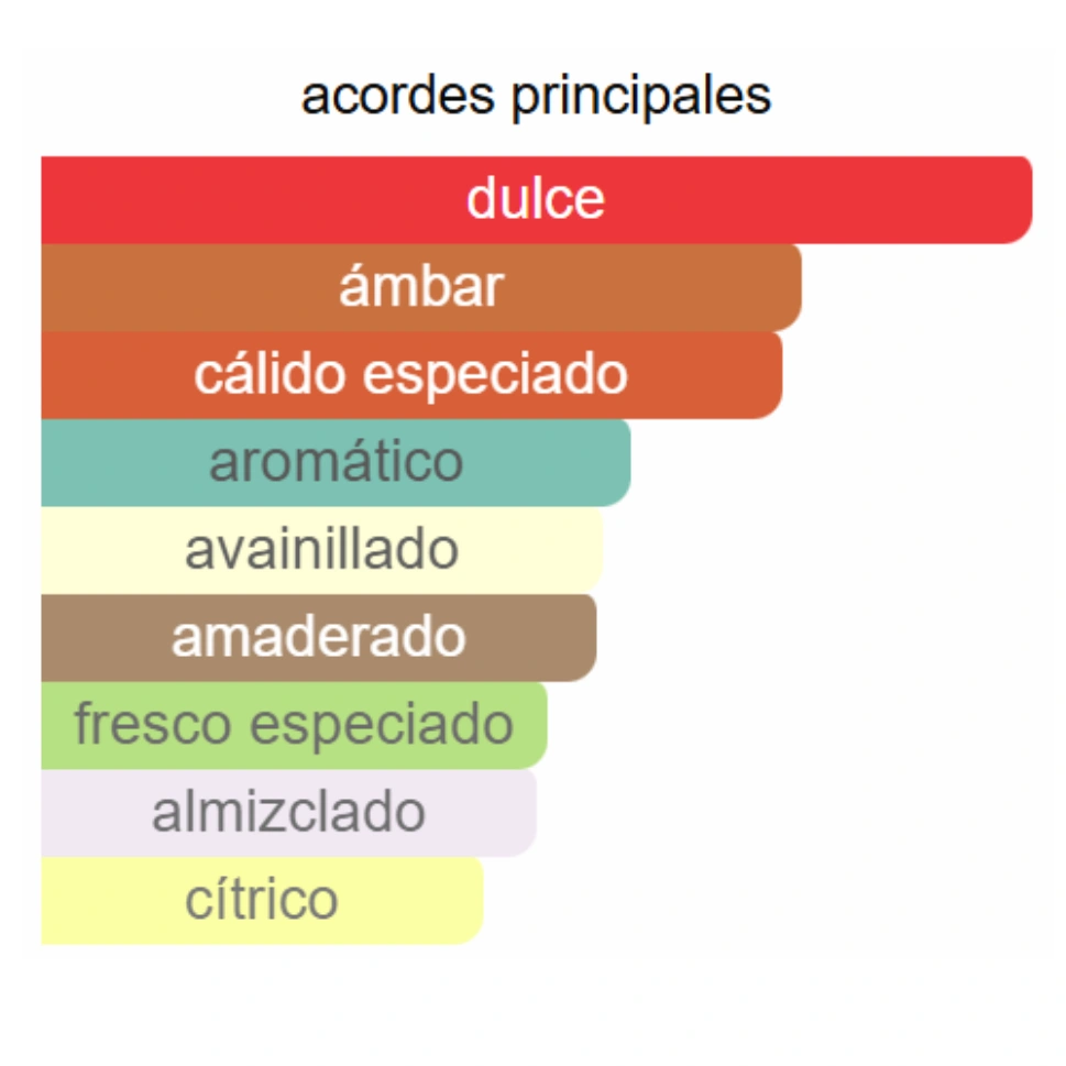 SALVATORE FERRAGAMO UOMO - Imagen 3