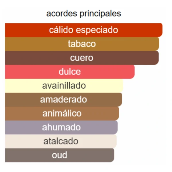 RED TOBACCO INTENSE - MANCERA