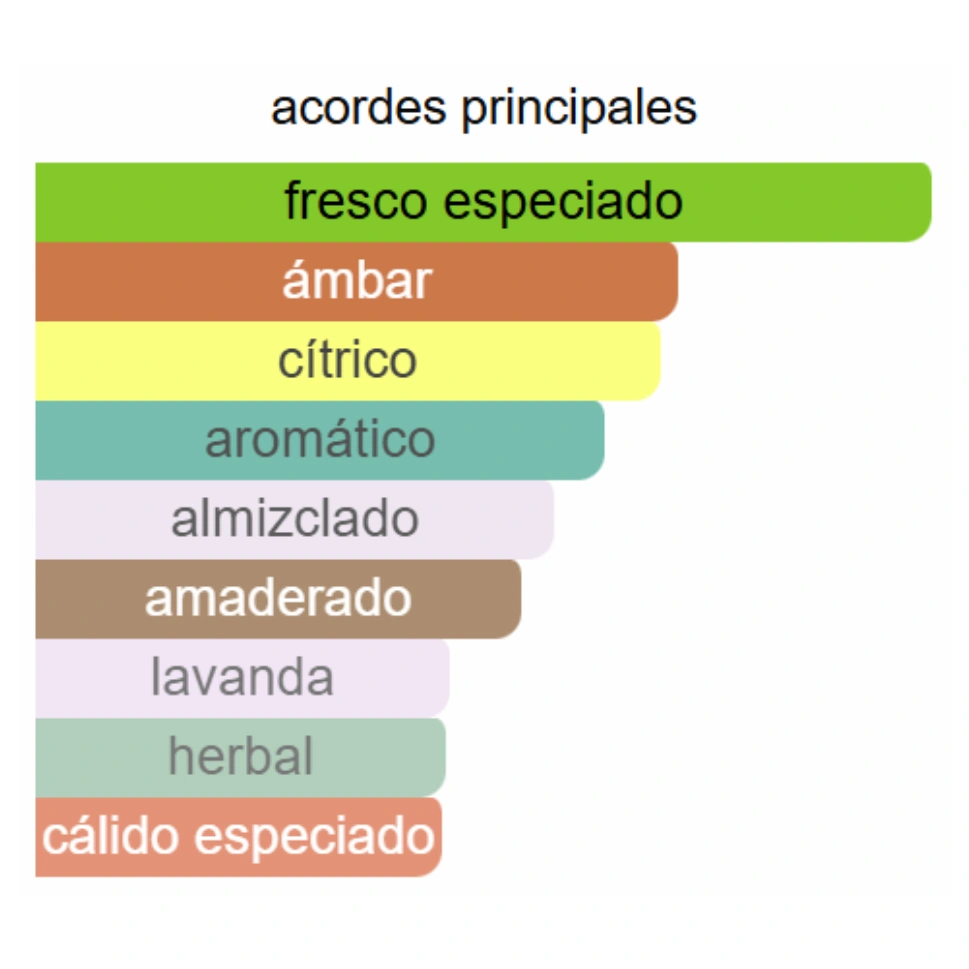 DIOR SAUVAGE EDT - Imagen 3