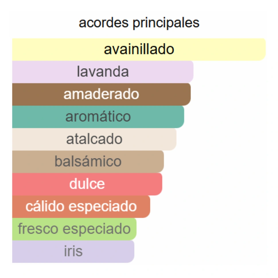 MON GUERLAIN EDP - Imagen 3