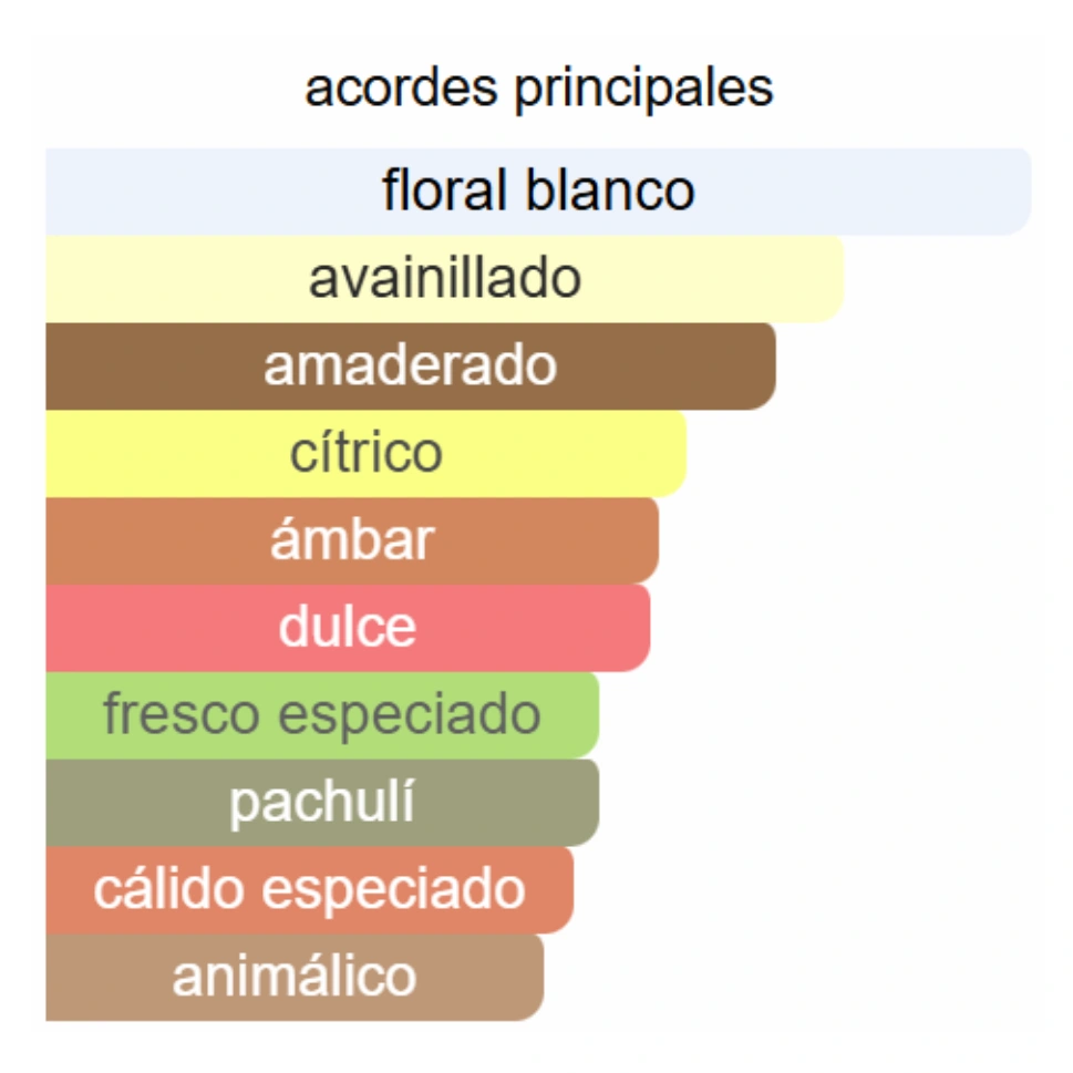 MYSLF LE PARFUM YVES SAINT LAURENT - Imagen 3