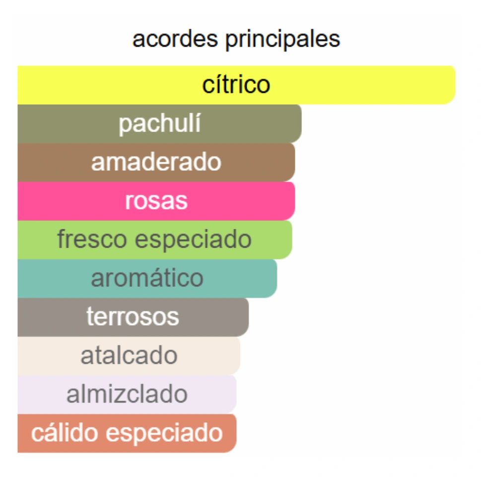 CLUB DE NUIT WOMAN - COCO CHANEL EDP DUPE - Imagen 3