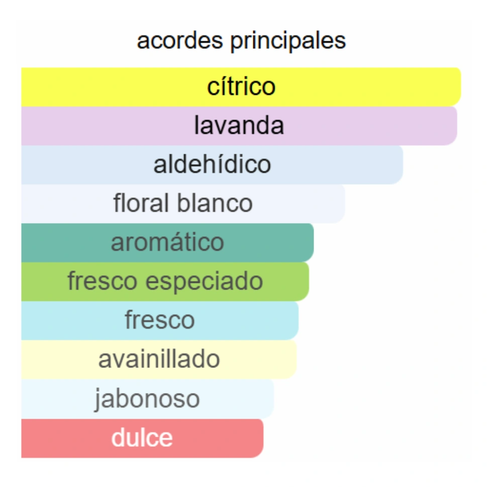 LIBRE L'ABSOLU PLATINE - Imagen 3
