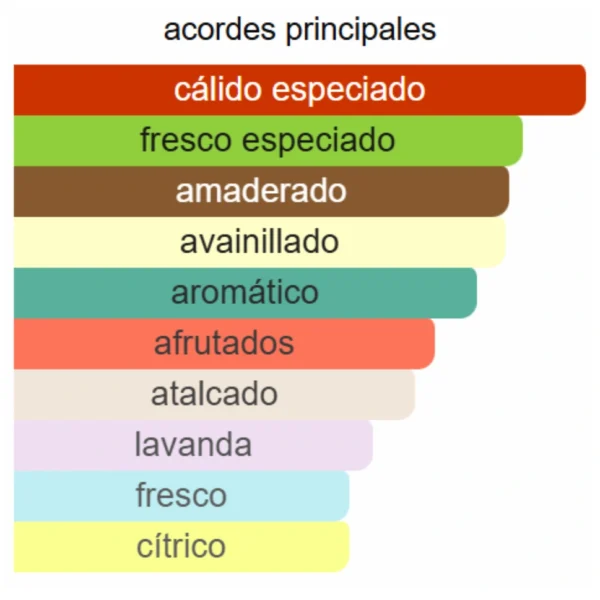 LAYTON COMPLETO 200ml