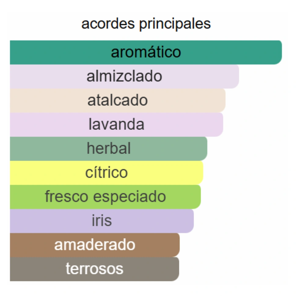 PRADA LUNA ROSSA OCEAN EDT - Imagen 3