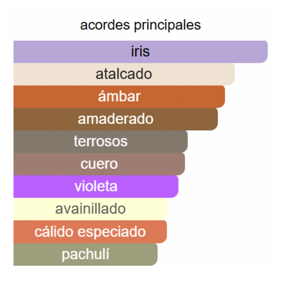 PRADA L'HOMME INTENSE - Imagen 3