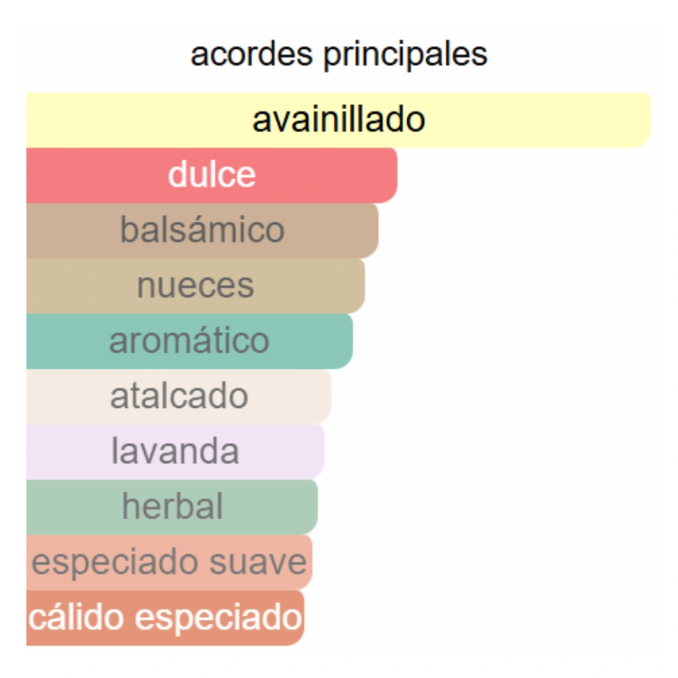 STRONGER WITH YOU - Imagen 3