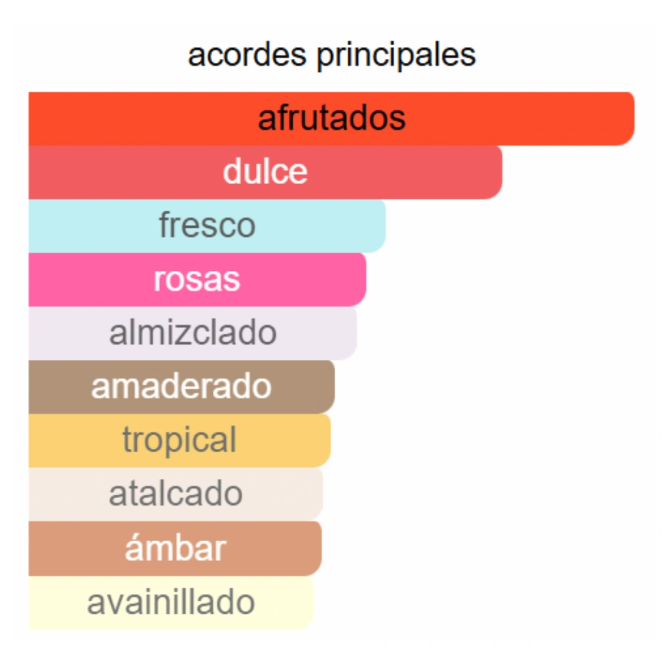 LAMAR KAJAL - Imagen 3