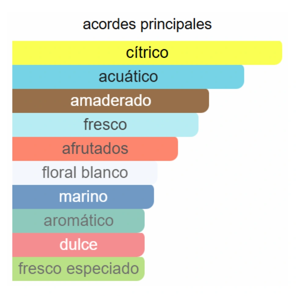 HAWAS ATLANTIS - INVICTUS LEGEND DUPE - Imagen 3