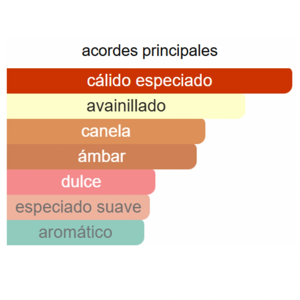 RAYHAAN CRIMSON - CREED CENTAURUS DUPE - Imagen 3
