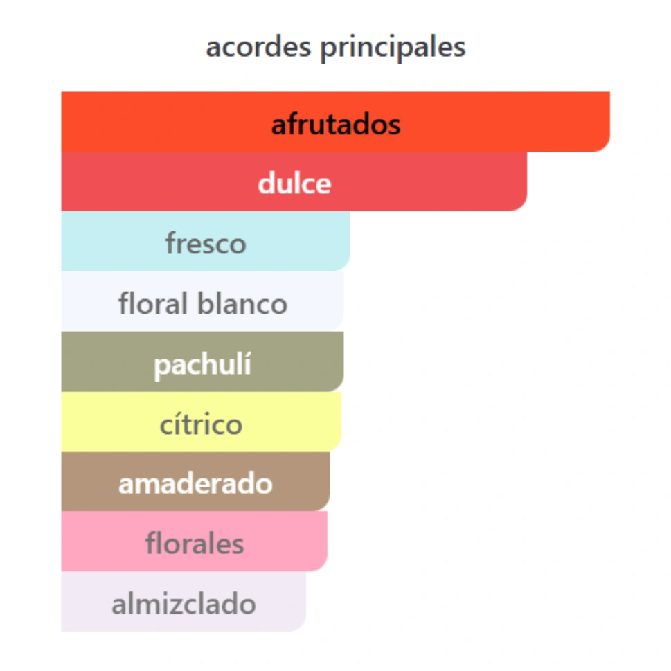 MON PARIS EDP - Imagen 3