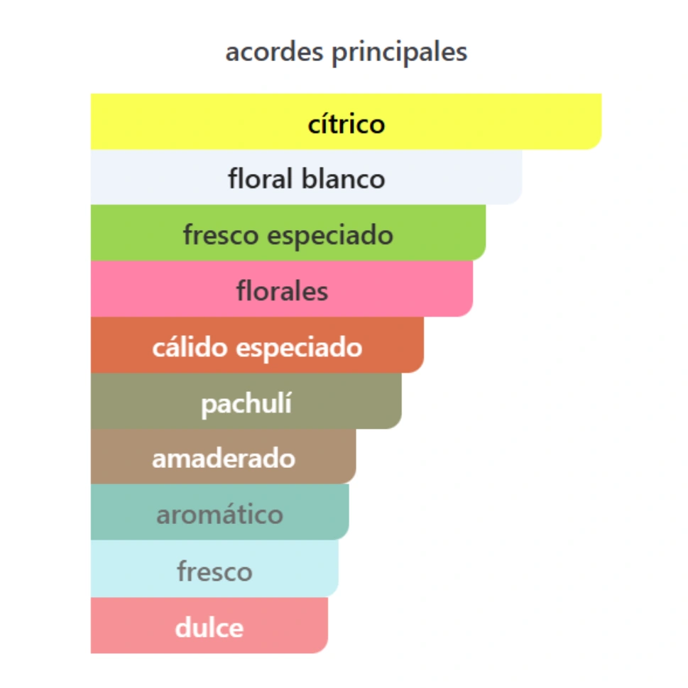 MYSLF L'ABSOLU - Imagen 3