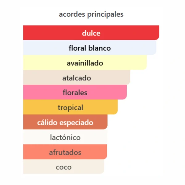 HAWAS REINA - OLYMPEA ABSOLU DUPE - RASASI